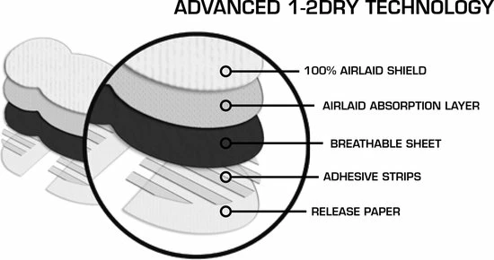 Kopen ✨ 1-2dry Anti Transpirant Okselpads - Anti Zweet Pads - Zwart - Medium ✔️ 4 Kopen ✨ 1-2dry Anti Transpirant Okselpads - Anti Zweet Pads - Zwart - Medium ✔️ - Afbeelding 4