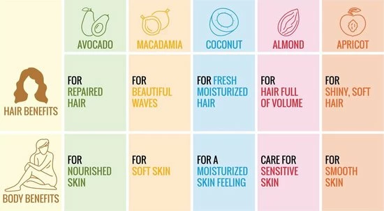 Beste recensies van 🎉 Nature Box Avocado Vegan Douchegel 6 X 385ml - Voordeelverpakking 🔔 12 Beste recensies van 🎉 Nature Box Avocado Vegan Douchegel 6 X 385ml - Voordeelverpakking 🔔 - Afbeelding 12