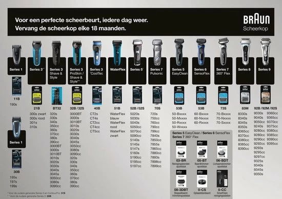 Hete verkoop ❤️ Braun Series 3 3080s - Scheerapparaat 👍 7 Hete verkoop ❤️ Braun Series 3 3080s - Scheerapparaat 👍 - Afbeelding 7