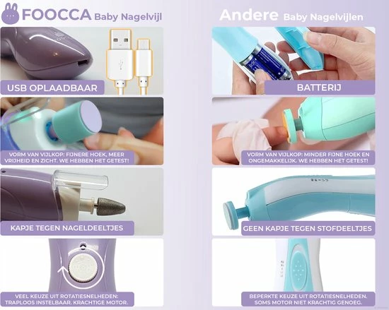 Beste Verkoop π FOOCCA Baby Nagelknipper - Oplaadbaar - Baby Manicureset - Baby Verzorgingsset - Baby Nagelvijl - Baby Nagelschaartje - Baby Nagelset - Elektrisch - Oplaadbaar π 2 Beste Verkoop π FOOCCA Baby Nagelknipper - Oplaadbaar - Baby Manicureset - Baby Verzorgingsset - Baby Nagelvijl - Baby Nagelschaartje - Baby Nagelset - Elektrisch - Oplaadbaar π - Afbeelding 2