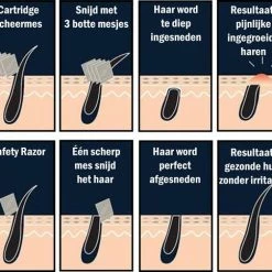 Beste deal 🛒 Safety Razor QSHAVE + 5 Titanium Scheermesjes – Dubbelzijdig Scheermes Voor Mannen En Vrouwen – Klassiek Scheermes 🤩 25 Beste deal 🛒 Safety Razor QSHAVE + 5 Titanium Scheermesjes – Dubbelzijdig Scheermes Voor Mannen En Vrouwen – Klassiek Scheermes 🤩 -BRAUN Shop 550x483