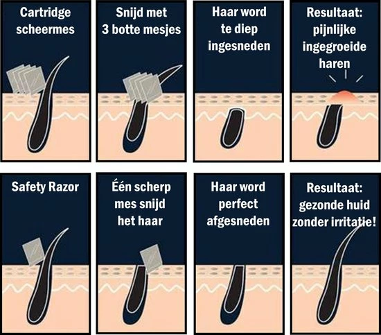 Beste deal 🛒 Safety Razor QSHAVE + 5 Titanium Scheermesjes – Dubbelzijdig Scheermes Voor Mannen En Vrouwen – Klassiek Scheermes 🤩 13 Beste deal 🛒 Safety Razor QSHAVE + 5 Titanium Scheermesjes – Dubbelzijdig Scheermes Voor Mannen En Vrouwen – Klassiek Scheermes 🤩 - Afbeelding 13