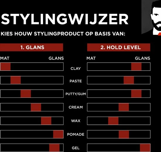 Beste Verkoop π Taft Power Wax 6x 75ml - Voordeelverpakking π₯ 4 Beste Verkoop π Taft Power Wax 6x 75ml - Voordeelverpakking π₯ - Afbeelding 4