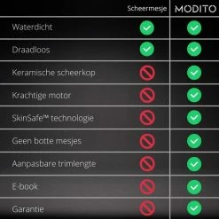 Beste deal 🛒 Modito® Trimmer - Bodygroomer Mannen - 100% Waterdicht - Elektrisch Scheerapparaat - Voor Schaamstreek - Oplaadbaar - Manscaping Body Groomer 🛒 12 Beste deal 🛒 Modito® Trimmer - Bodygroomer Mannen - 100% Waterdicht - Elektrisch Scheerapparaat - Voor Schaamstreek - Oplaadbaar - Manscaping Body Groomer 🛒 -BRAUN Shop 550x550 483
