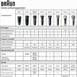 Hete verkoop ❤️ Braun Series 3 3080s - Scheerapparaat 👍 18 Hete verkoop ❤️ Braun Series 3 3080s - Scheerapparaat 👍 -BRAUN Shop 550x557 1