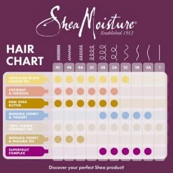 Promo ⭐ Shea Moisture Manuka Honey & Mafura Oil Geschenkset - Intensive Hydration Shampoo Conditioner & Masker 😉 -BRAUN Shop 550x563 5