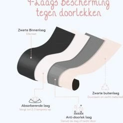 Goedkoopste 😀 Bamboozy Menstruatie Ondergoed Hipster Naadloos 4-laags Emma Maat XL 42-44 Zwart Period Underwear Duurzaam Menstrueren Incontinentie Zero Waste 🛒 -BRAUN Shop 550x579 6