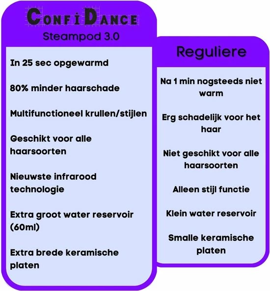 Aanbiedingen 👏 Confidance - Steampod – Steampod 3.0 - Stoomstijltang - Stijltang - Wit ✨ 4 Aanbiedingen 👏 Confidance - Steampod – Steampod 3.0 - Stoomstijltang - Stijltang - Wit ✨ - Afbeelding 4