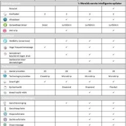 Uitgang 🔥 Braun Silk-épil 3 SE 3-440 Starterset 3-in-1 Ontharing - Epilator 😉 14 Uitgang 🔥 Braun Silk-épil 3 SE 3-440 Starterset 3-in-1 Ontharing - Epilator 😉 -BRAUN Shop 550x794 2